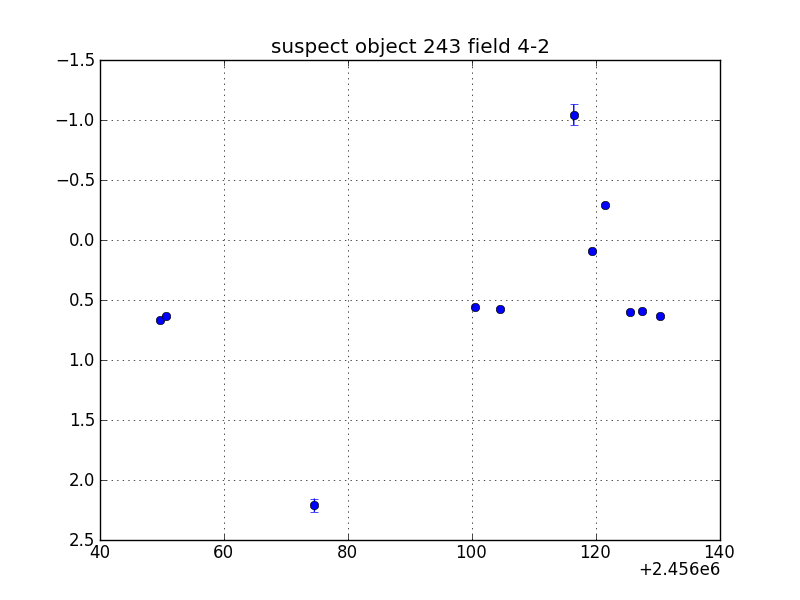 no plot available, curve is too noisy